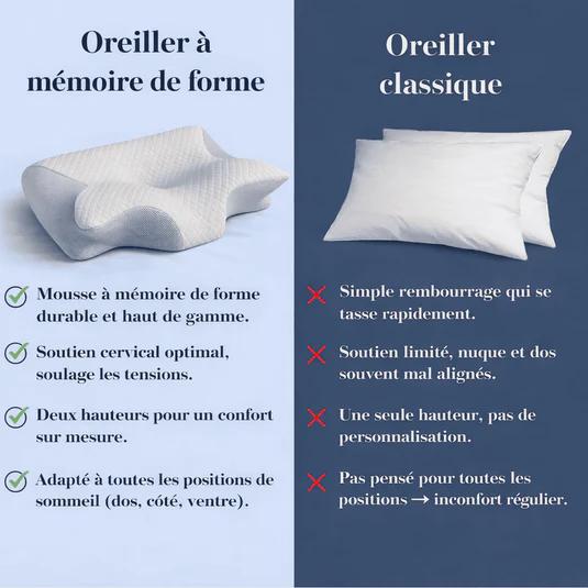 Comparaison Somnozy Text